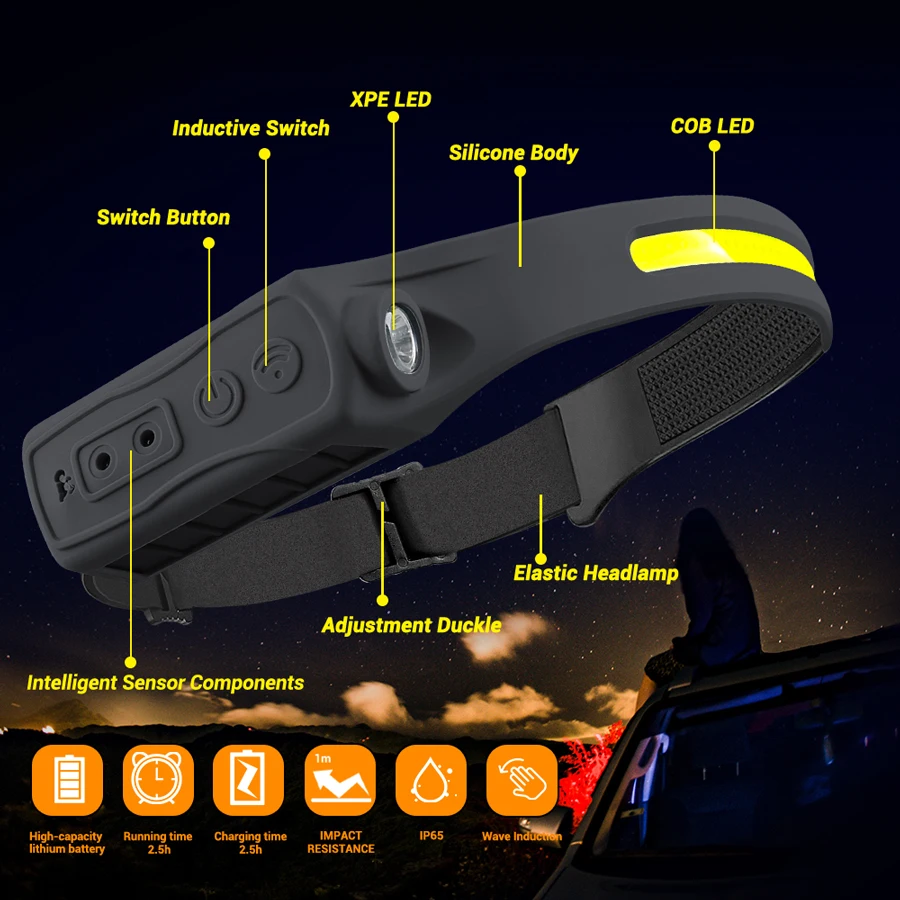 Faro ricaricabile Sensore di m - Fishing Headlamp recensione e prezzo