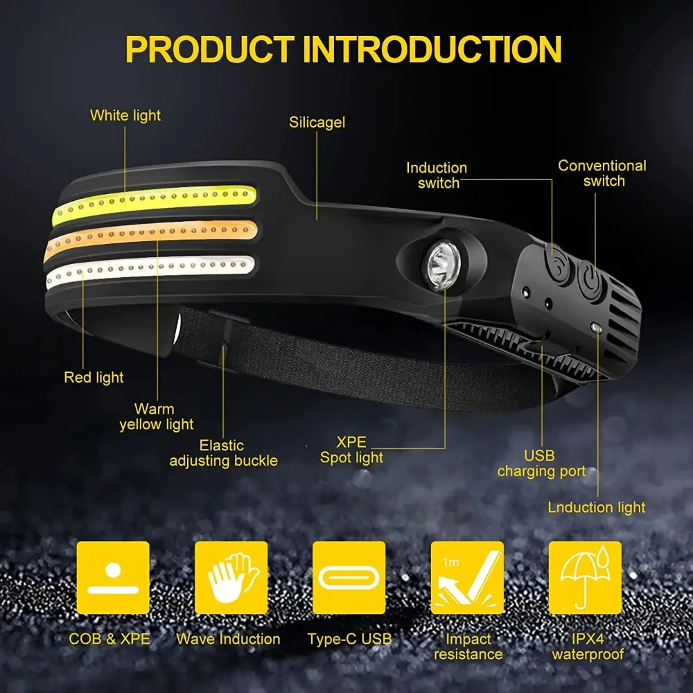 Lampada frontale a induzione L - Fishing Headlamp recensione e prezzo