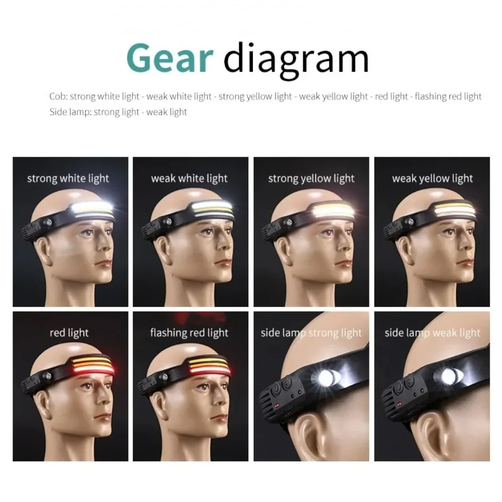 Lampada frontale a induzione L - Fishing Headlamp recensione e prezzo