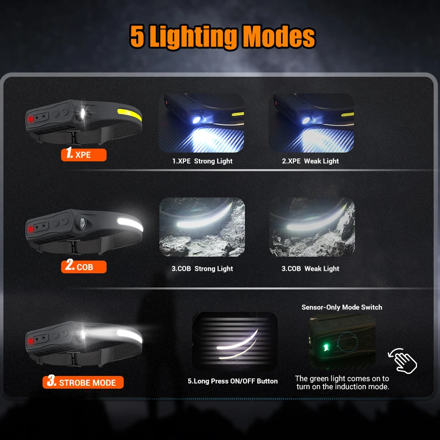 Lampada frontale ricaricabile  - Fishing Headlamp recensione e prezzo