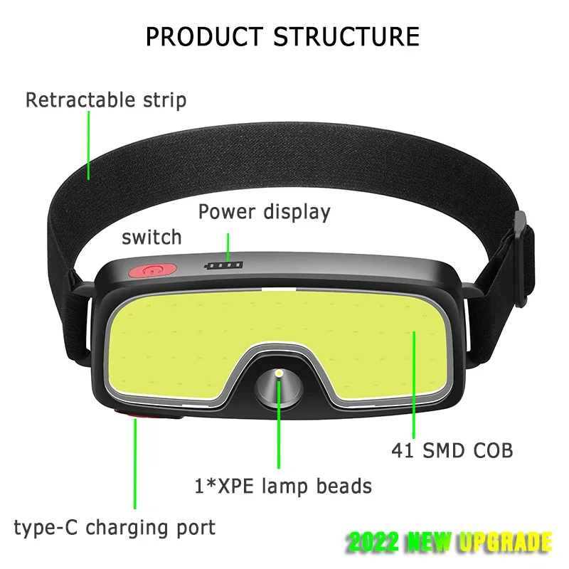 Potente lampada frontale a LED - Fishing Headlamp recensione e prezzo
