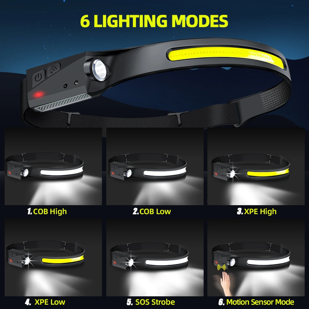 Lampada Frontale a LED con Sen - Fishing Headlamp recensione e prezzo