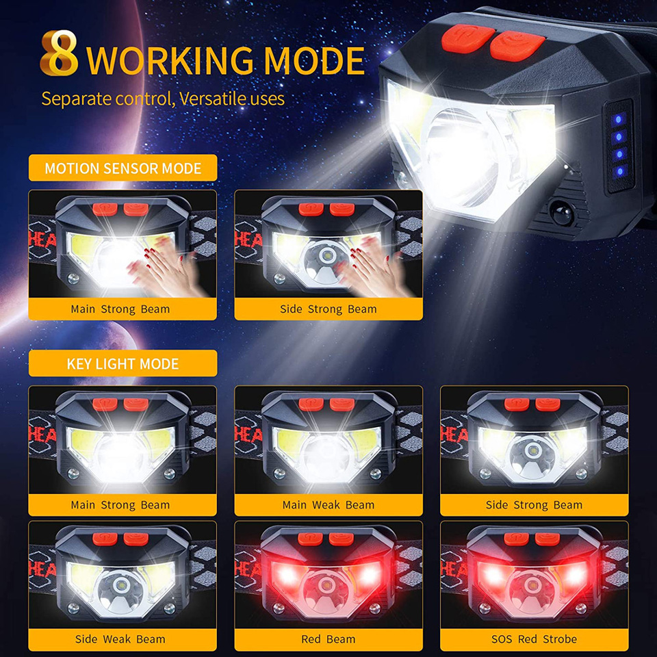 Torcia frontale a LED a 8 moda - Fishing Headlamp recensione e prezzo