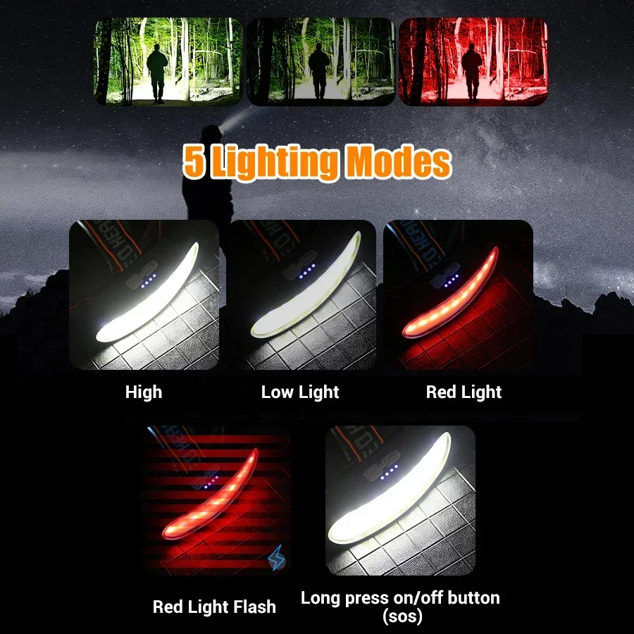 Potente lampada frontale a LED - Fishing Headlamp recensione e prezzo