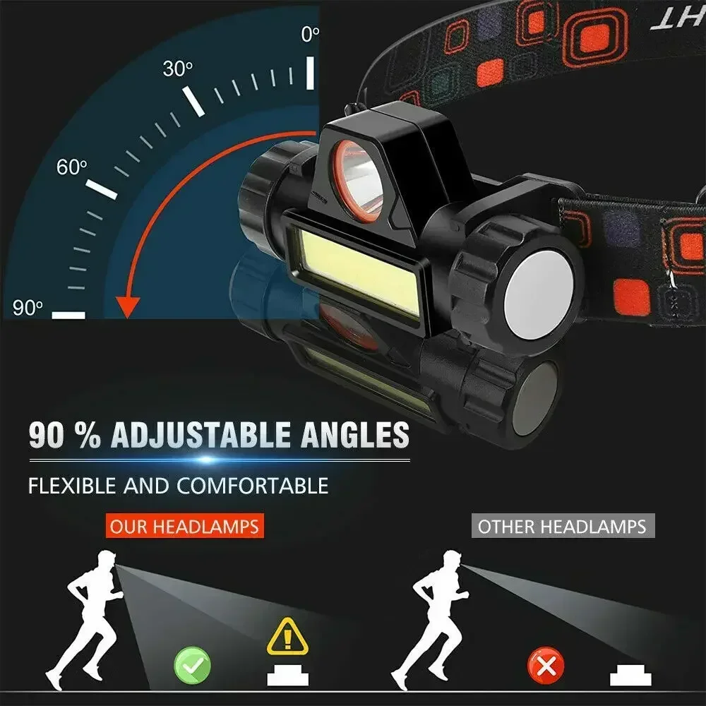 Lampada frontale ricaricabile  - Fishing Headlamp recensione e prezzo